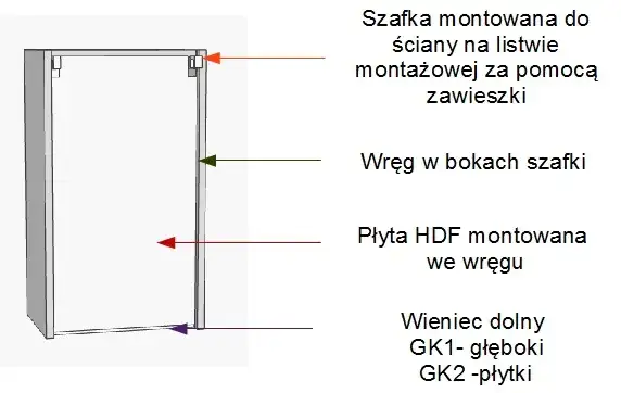 Zdjęcie Jak powiesić szafki kuchenne na szynie - uniknij najczęstszych błędów